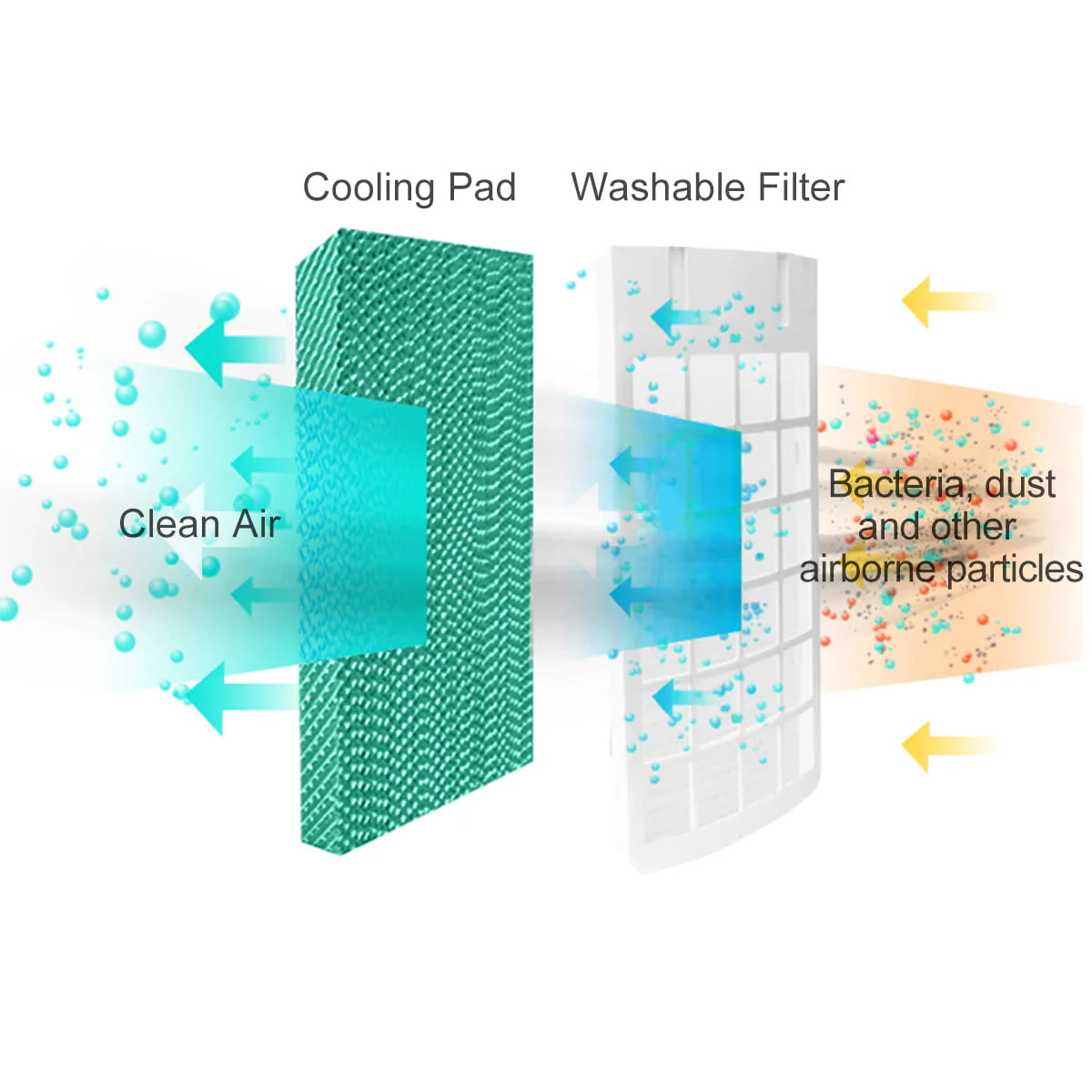 Costway Portable Cooler Fan Filter Humidify Anion W/ Remote Control