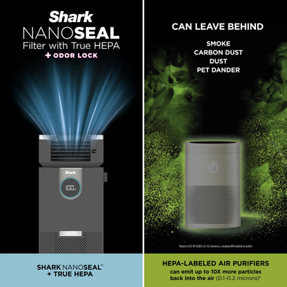 Open Box Shark - 3-in-1 Air Purifier, Heater & Fan with NanoSeal HEPA, Cleansense IQ, Odor Lock, for 500 Sq. Ft - Grey HC452