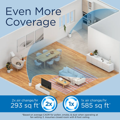 Medify Air White MA-25 Air Purifier HEPA Filters I Smoke Dust Odors Pet Dander I 3 in 1 with Pre-filter HEPA H13 & Activated Carbon I Removal of 0.1 to 0.3 microns I 825 Sq ft Coverage I Value Pack