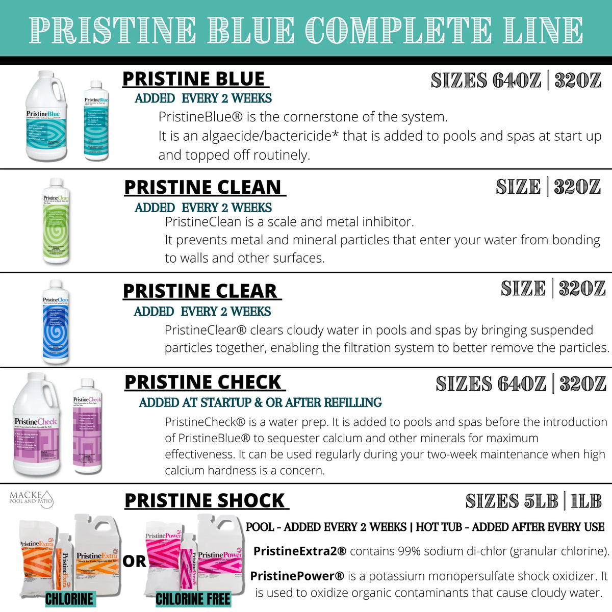 Pristine Maintenance Pack with Pristine Extra (Chlorine) Clean, Clear and Blue for Your Every 2 Week Maintenance Plus a measuring cup & MPP Product Guide