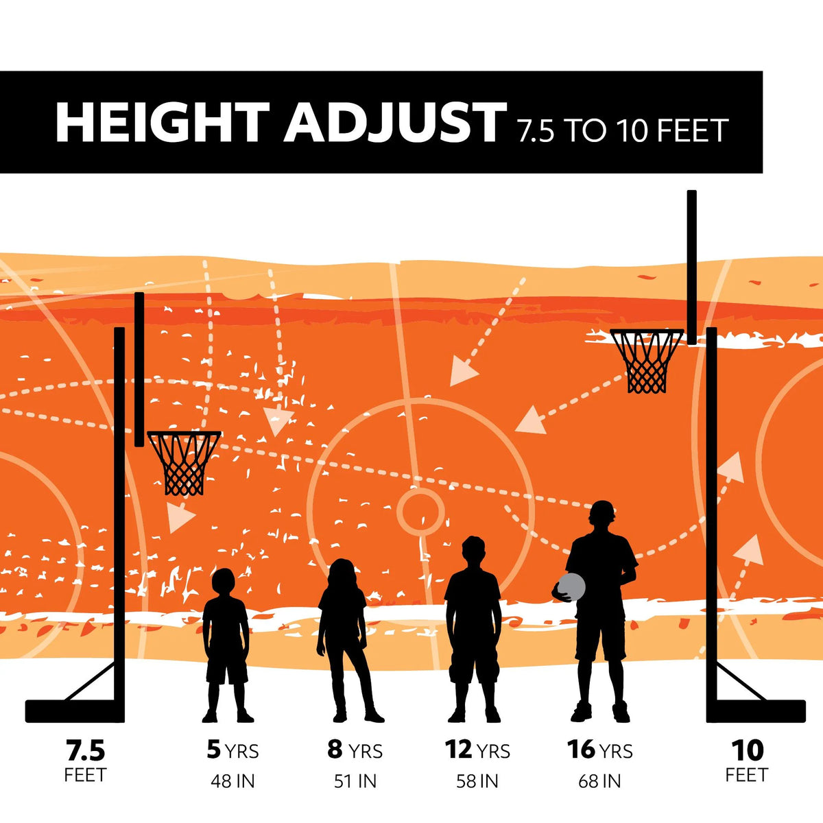Lifetime 7.5ft. - 10ft. Adjustable Height 54 inch Steel-Framed Shatterproof Outdoor Portable Basketball System (90631)