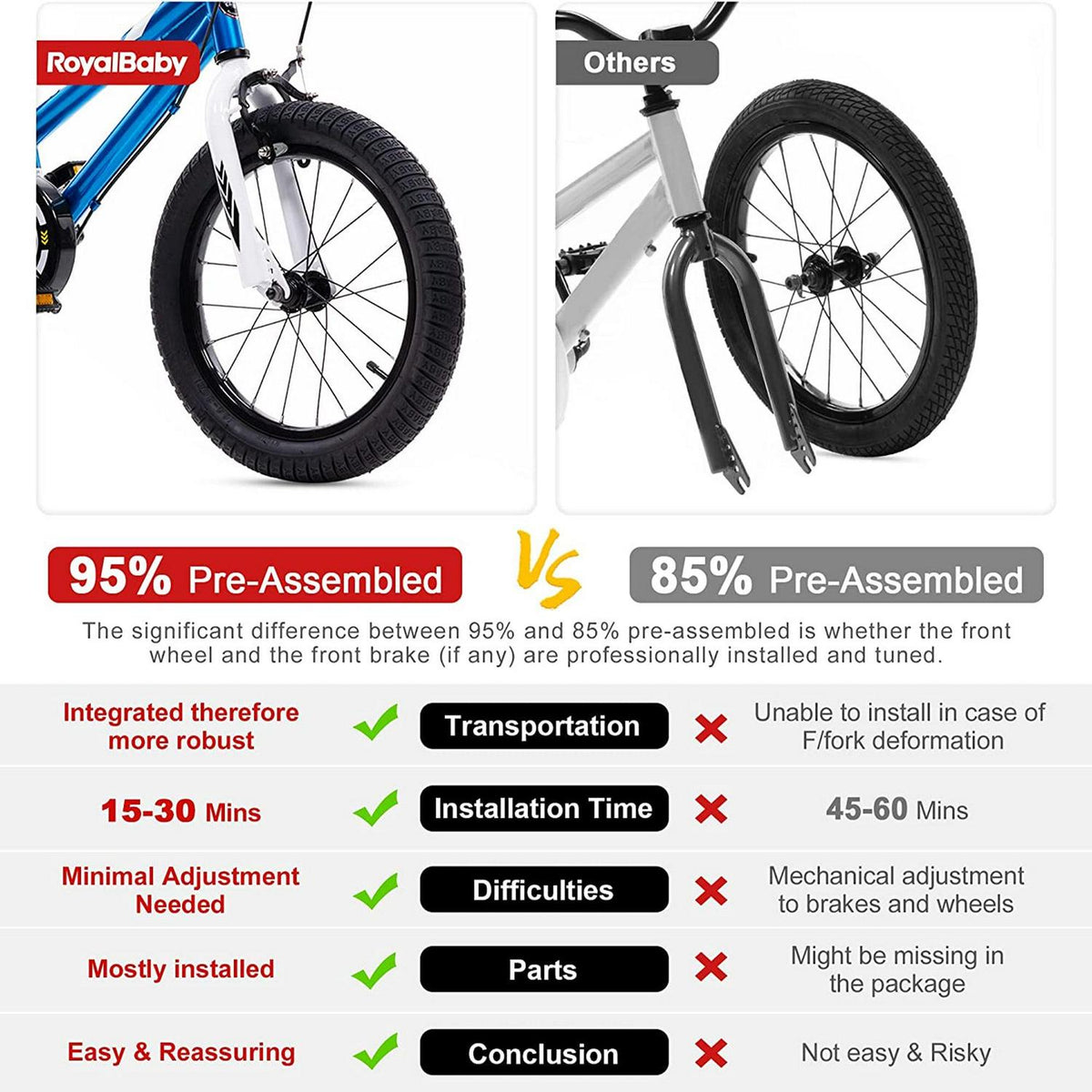 RoyalBaby Formula 16” Kids Bike with Kickstand and Training Wheels. Blue