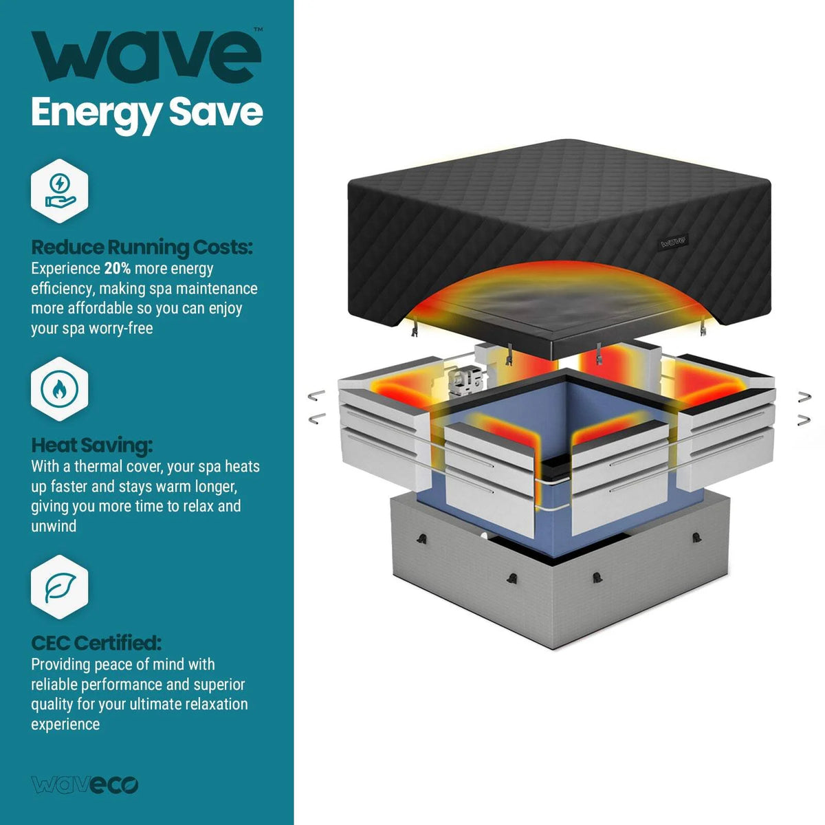 Wave EnergySave Thermal Hot Tub Cover | Pacific | 4 Person