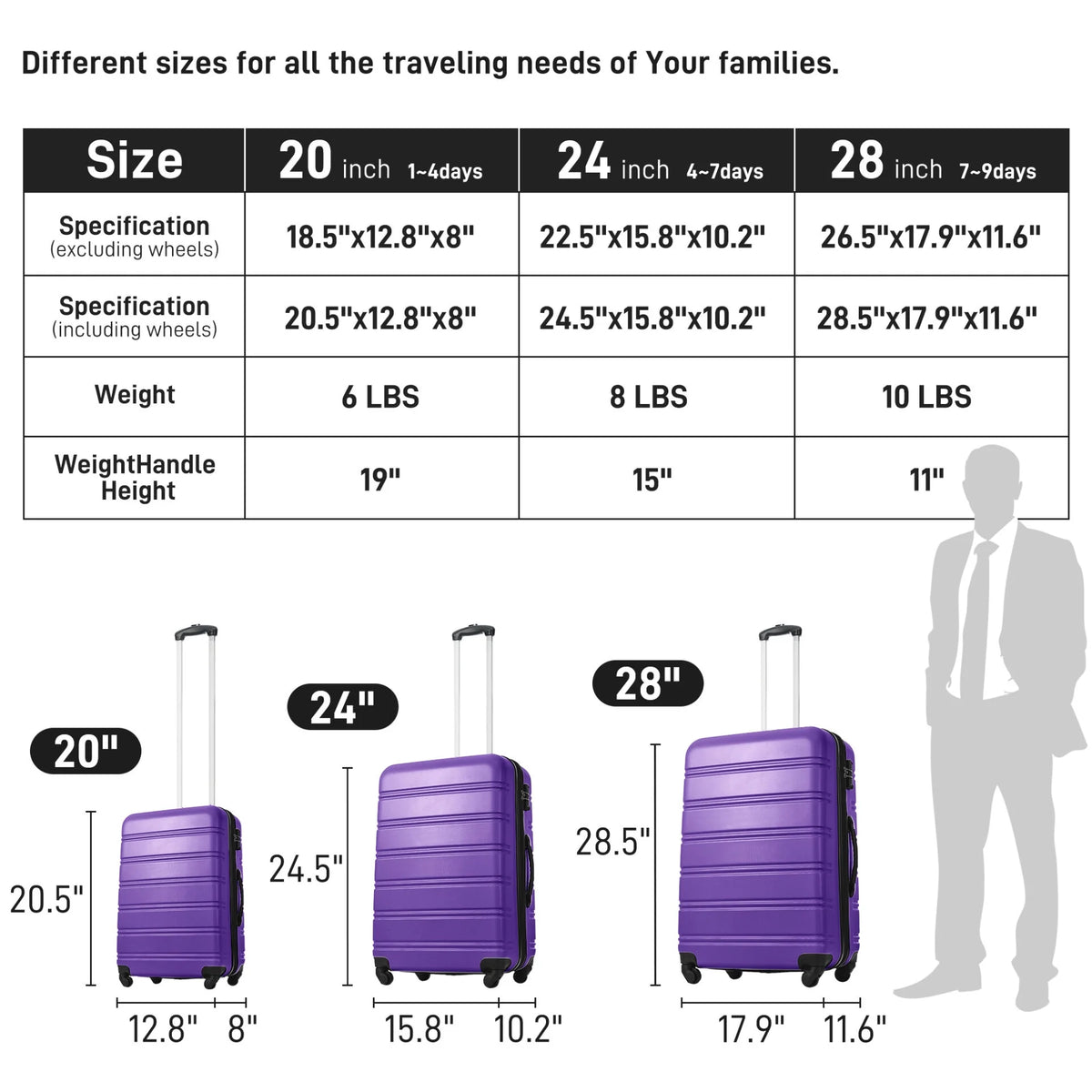 3 Piece ABS Luggage Set, Luggage with Spinner Wheel & TSA  20/24/28 inch, Purple