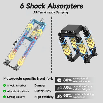 MA-L 1500W Peak Electric Bike for Adults, 48V 15Ah Battery, 20" x 4" Snow Fat Tire, Full Suspension, Shimano 7-Speed, E-Mountain Bike, UL2849