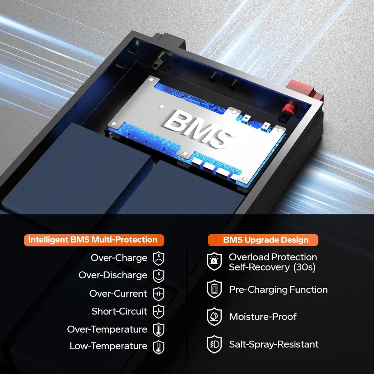 LiTime 12V 100Ah Slim LiFePO4 Battery-2.36" Ultra-Thin Design, Built-in 100A BMS with Low-Temp Protection, Fits into Tight Spaces, Ideal for RV, Solar & Marine Use