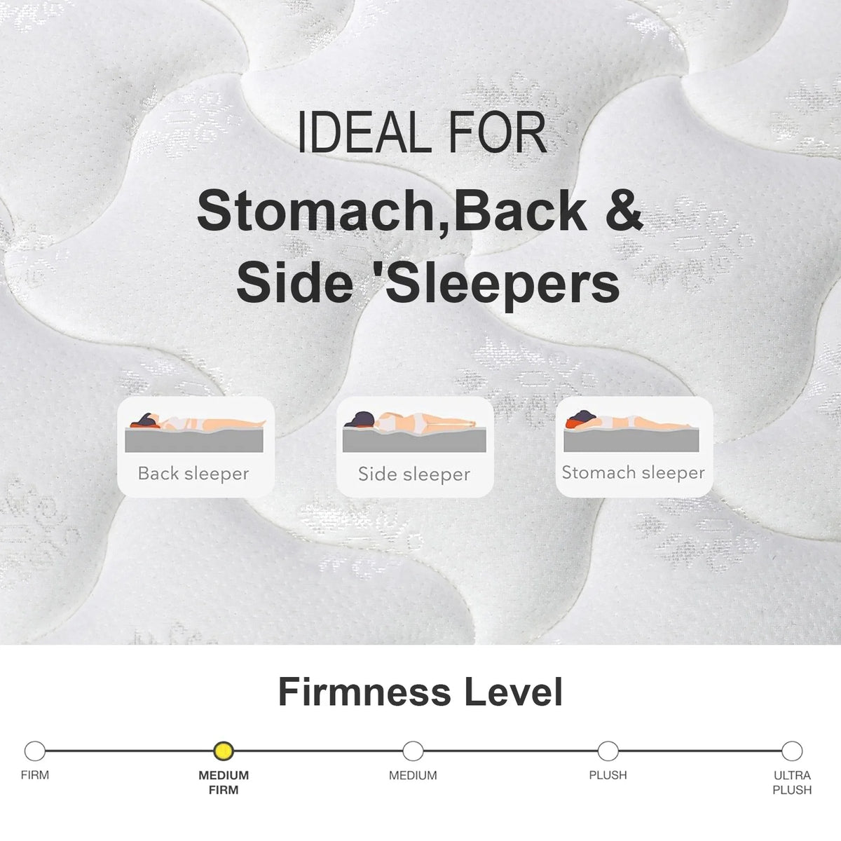 Full Mattress, 10 Inch Mattress Full Size, Individual Pocket Spring and Foam Mattress in a Box