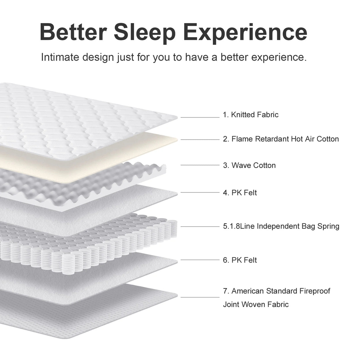 Full Mattress, 10 Inch Mattress Full Size, Individual Pocket Spring and Foam Mattress in a Box