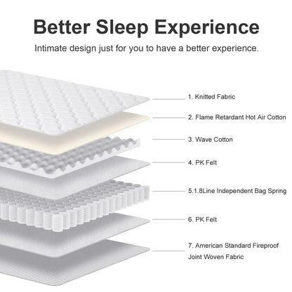 Full Mattress, 10 Inch Mattress Full Size, Individual Pocket Spring and Foam Mattress in a Box