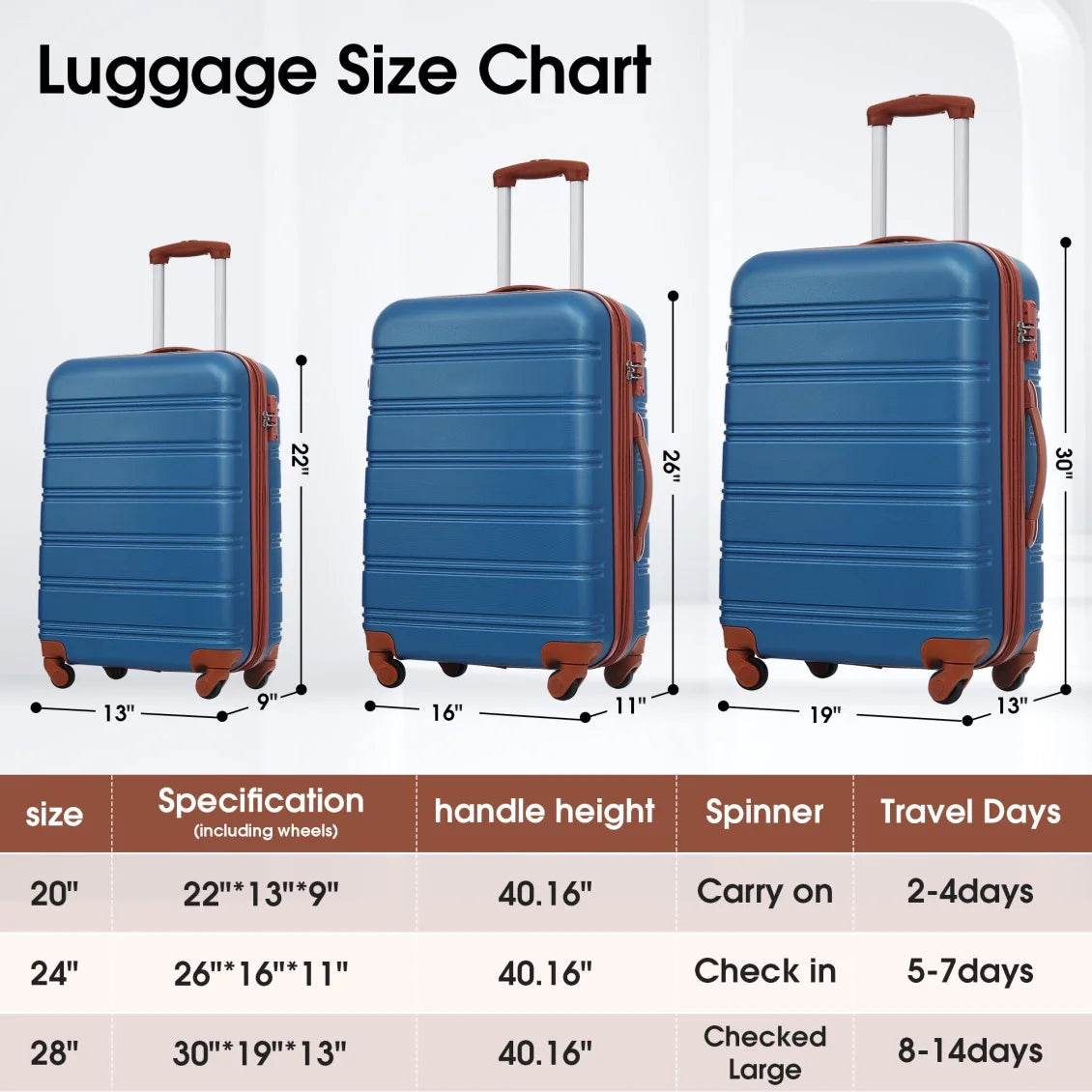 3 Piece ABS Luggage Set, Luggage with Spinner Wheel & TSA  20/24/28 inch, Purple