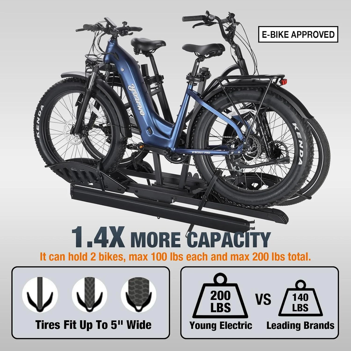 Young Electric Ebike Rack, 200lb Capacity, Alloy Steel Hitch Mount, Fits 5-Inch Fat Tire Bikes, 2-Inch Receiver