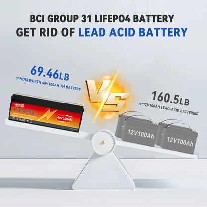 48V 100Ah Golf Carts LiFePO4 Battery,200A BMS,MOSEWORTH Lithium Batteries  with Charger,for RV,Solar,Trolling Motor,Marine,15000+Deep Cycles,2C Rate Discharging