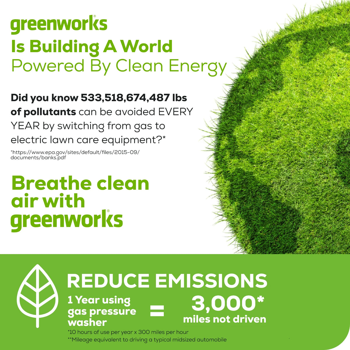 Greenworks 3000 PSI at 2.0 GPM 60 V Battery-Powered Cold Pressure Washer