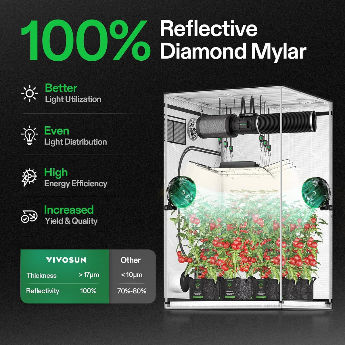 VIVOSUN G336 36"x36"x72" Grow Tent, 3x3 FT Advanced Gray Mylar Tent with 19mm Poles, Observation Window and Floor Tray for Hydroponic Plants for VS2000/VS3000