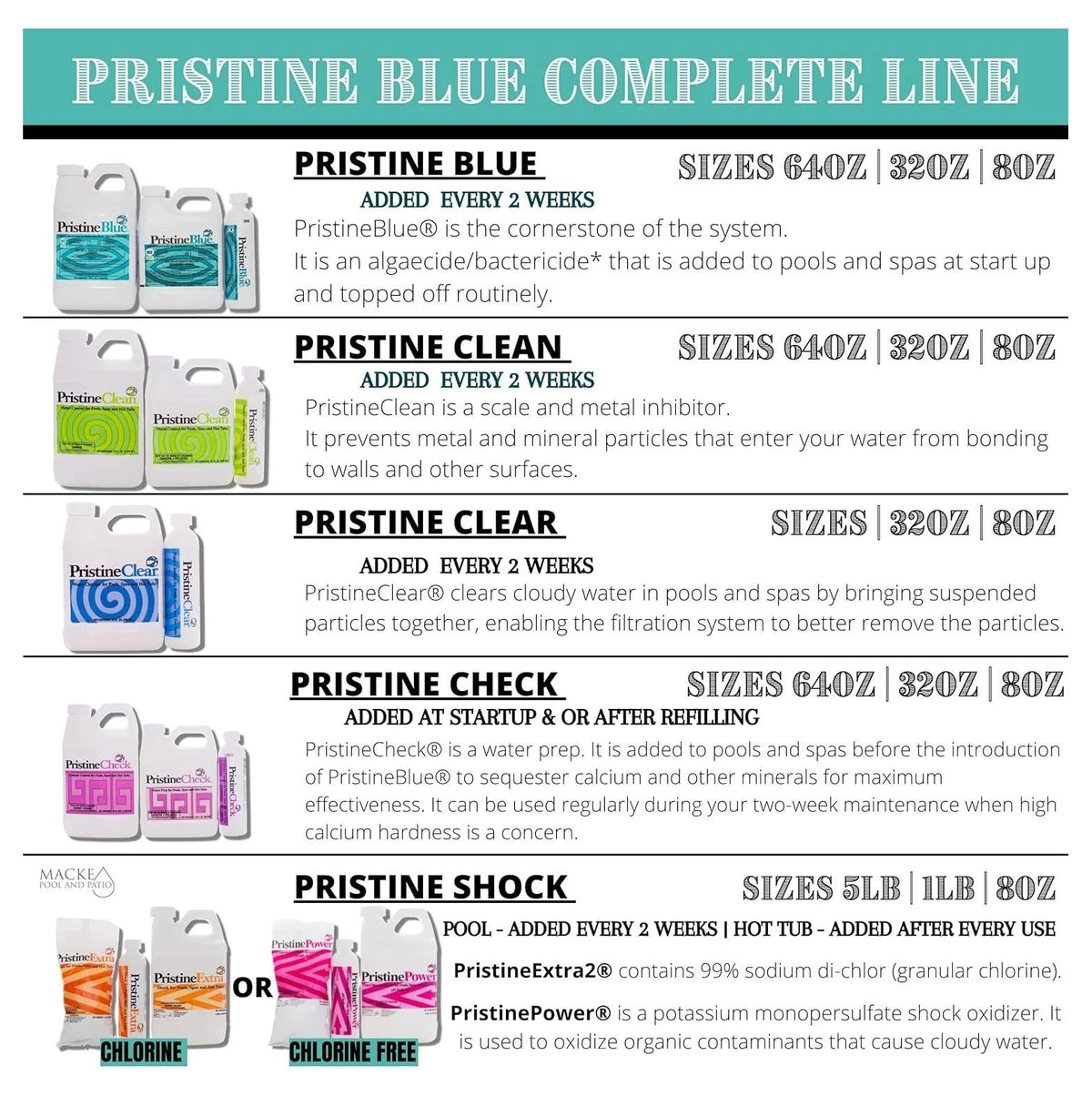 Pristine Blue Maintenance Pack