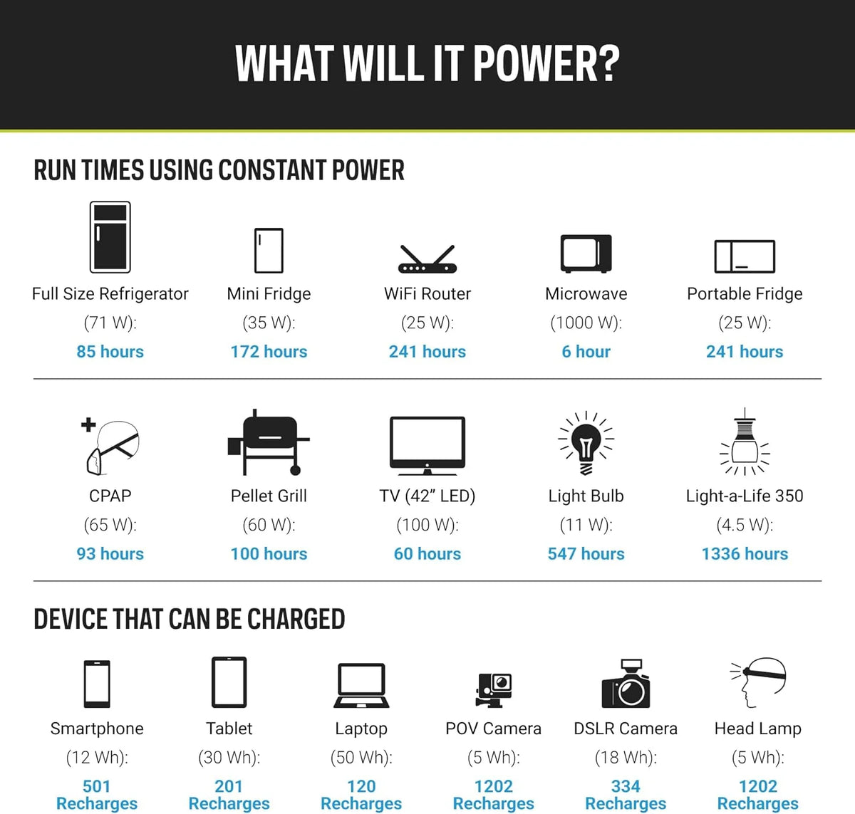 Goal Zero Yeti 6000X Portable Power Station 6071Wh Battery Generator for Home Backup, Camping