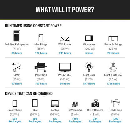 Goal Zero Yeti 6000X Portable Power Station 6071Wh Battery Generator for Home Backup, Camping