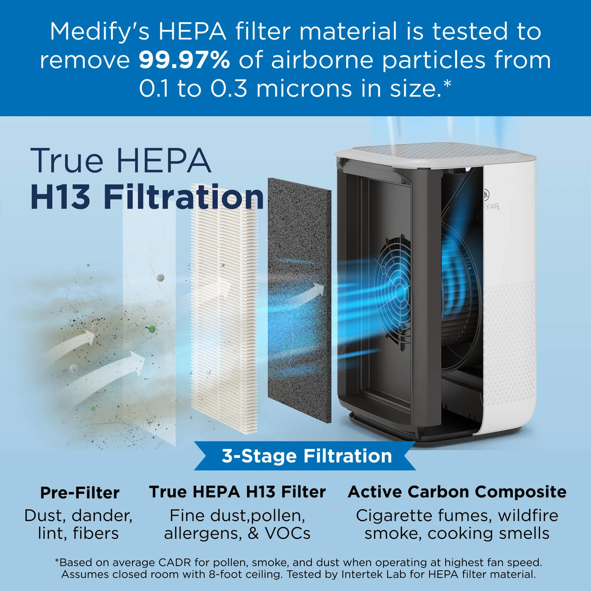 Medify Air White MA-25 Air Purifier HEPA Filters I Smoke Dust Odors Pet Dander I 3 in 1 with Pre-filter HEPA H13 & Activated Carbon I Removal of 0.1 to 0.3 microns I 825 Sq ft Coverage I Value Pack