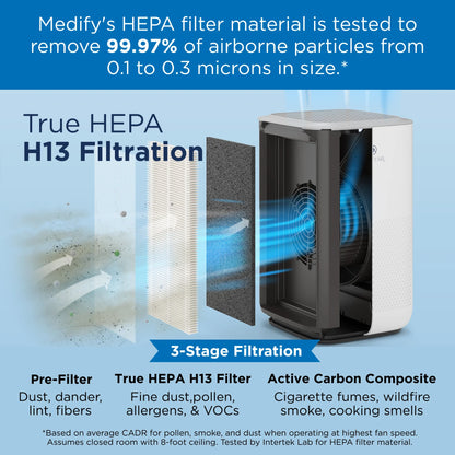 Medify Air White MA-25 Air Purifier HEPA Filters I Smoke Dust Odors Pet Dander I 3 in 1 with Pre-filter HEPA H13 & Activated Carbon I Removal of 0.1 to 0.3 microns I 825 Sq ft Coverage I Value Pack