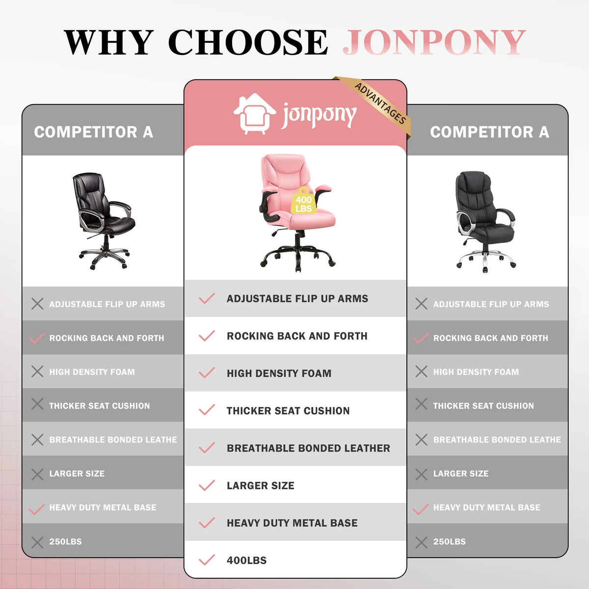 JONPONY Big and Tall Office Chair Wide Seat Ergonomic Computer Desk Chair High Back Executive Leather Chair Adjustable Task Chair Lumbar Back Support 8 Hours Heavy Duty Design,Black
