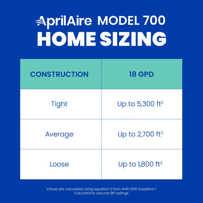 AprilAire 700 Whole-House Humidifier - Automatic - Large Capacity Fan-Powered Furnace Humidifier for Homes up to 4,200 Sq. Ft.