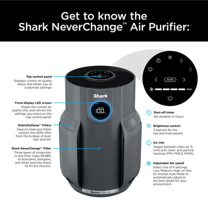 Shark NeverChange Air Purifier, 5-Year HEPA Filter, 600sq. ft. Gray, HP150
