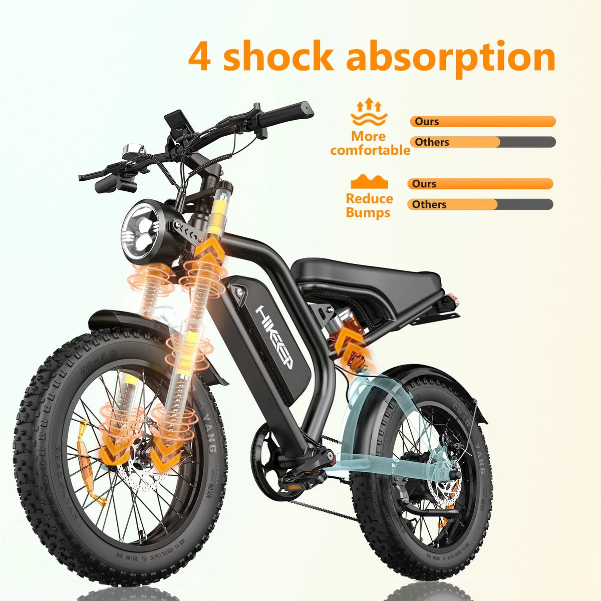 Electric Bike for Adults 20" Fat Tire, Max 32MPH Ebike, 1500W Peak E-Mountain Bike 48V 15Ah UL2849