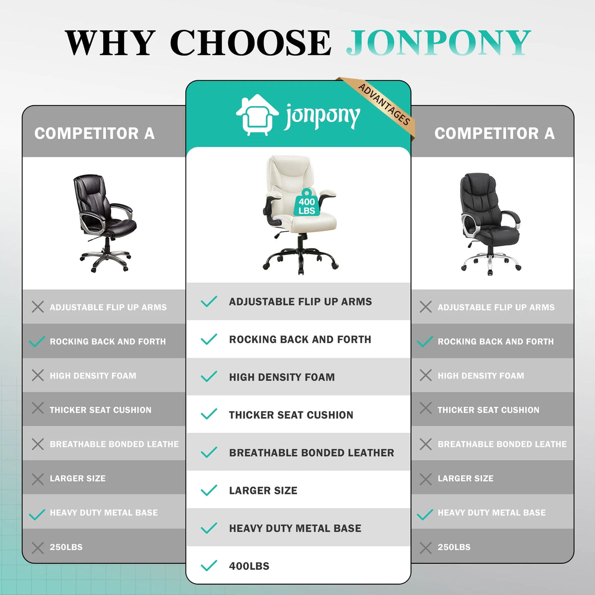 JONPONY Big and Tall Office Chair Wide Seat Ergonomic Computer Desk Chair High Back Executive Leather Chair Adjustable Task Chair Lumbar Back Support 8 Hours Heavy Duty Design,Black