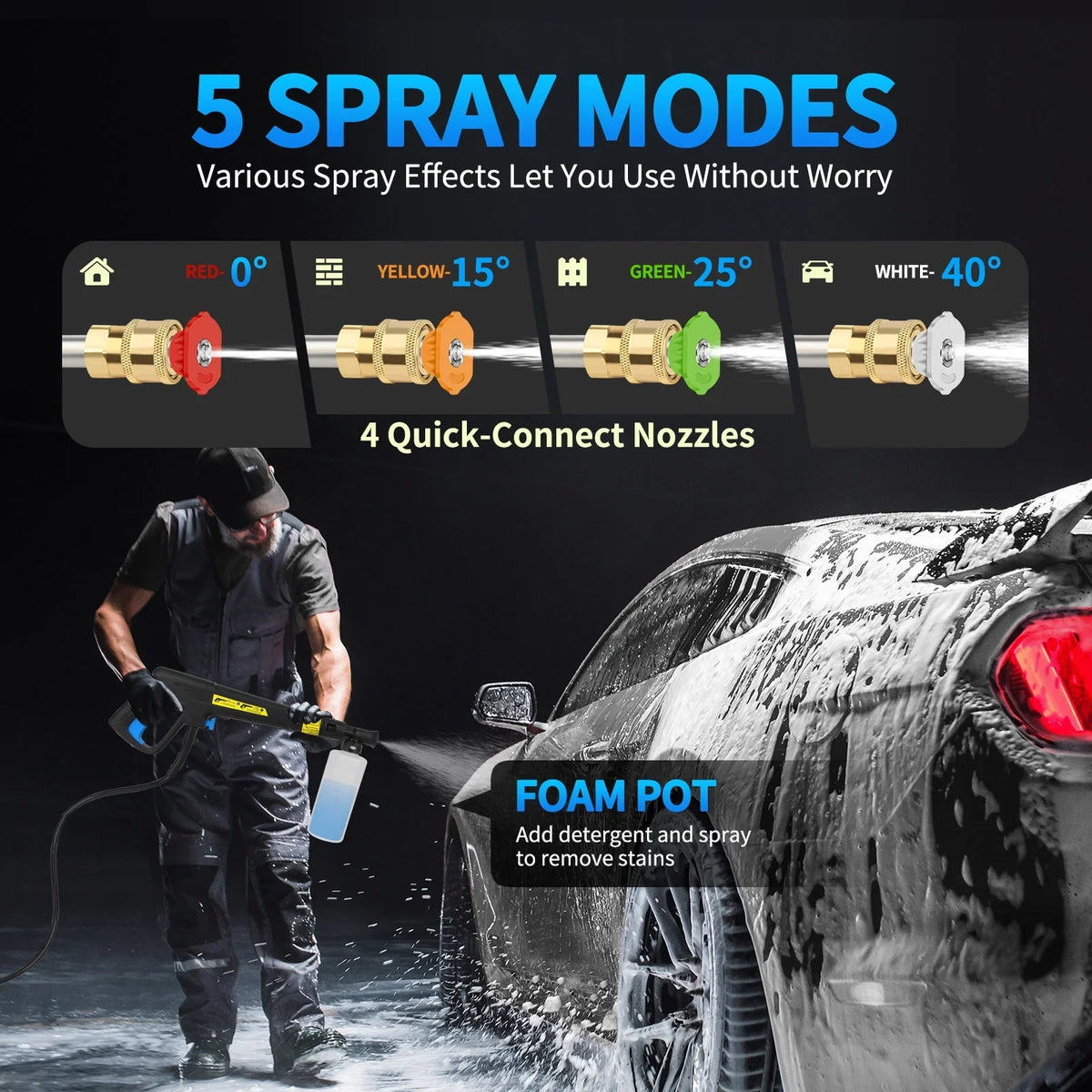 SUGIFT Electric Pressure Washer 4500PSI-Max 3.2GPM with Touch Screen Adjustable Pressure and 5 Nozzles Power Washer Cleaning for Patio,Blue