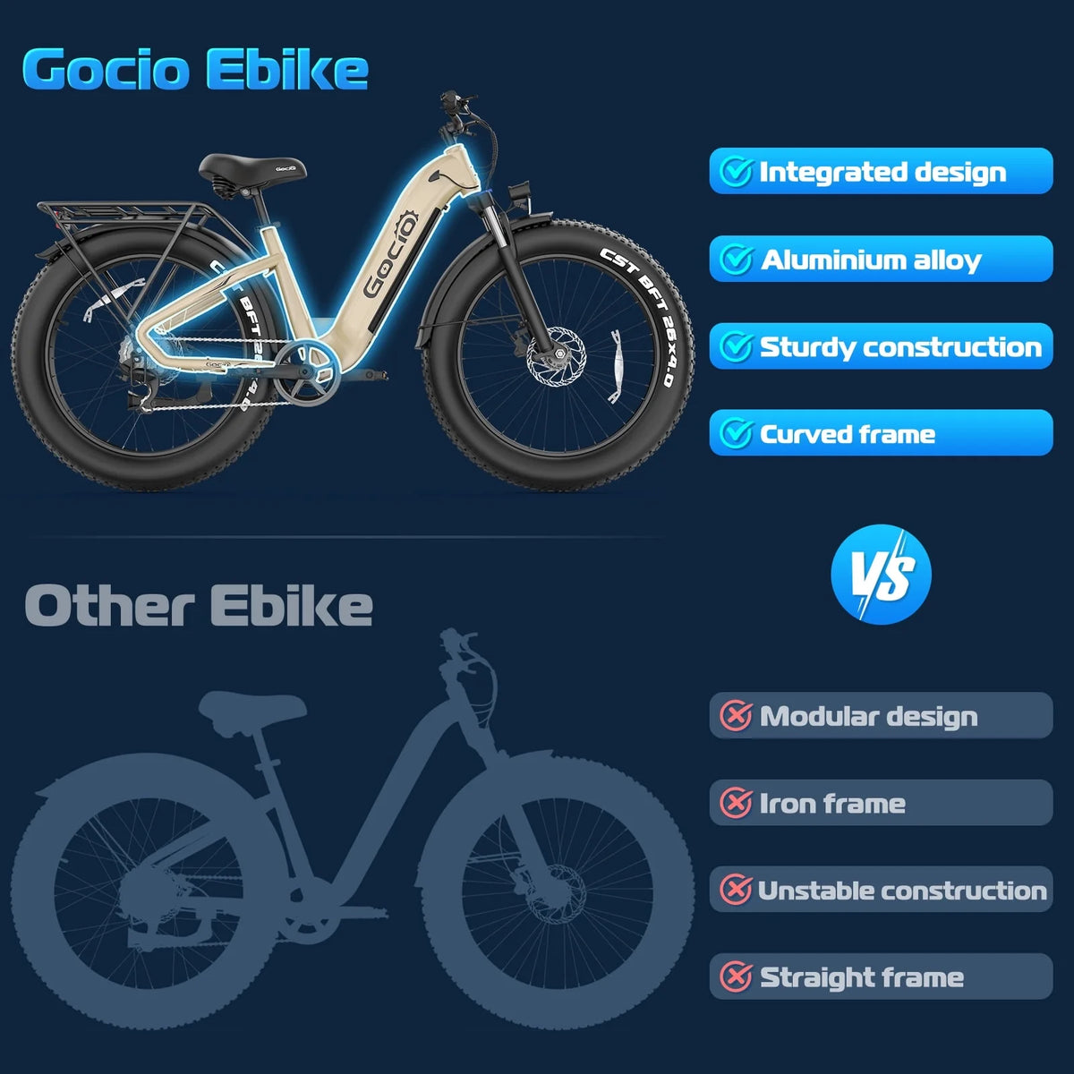 Gocio Electric Bike for Adults, 26" Fat Tire E-Mountain Bike, 1350W Peak Motor 48V 15Ah Battery, 22MPH 7-Speed Ebike for off Road, UL 2849