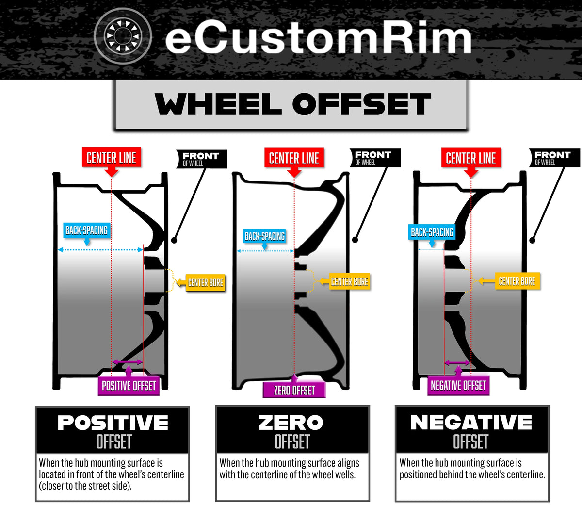 eCustomrim 2-Pack Aluminum Trailer Rims Wheels 5 Lug 13" Avalanche V-Spoke/Black