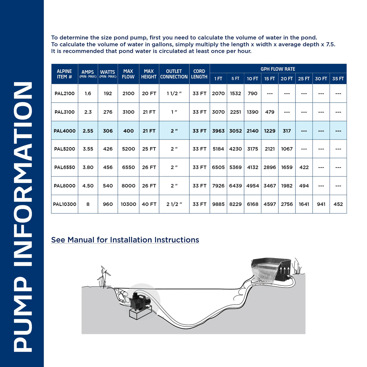 Alpine Corporation 2100 GPH Cyclone Pond Pump Submersible