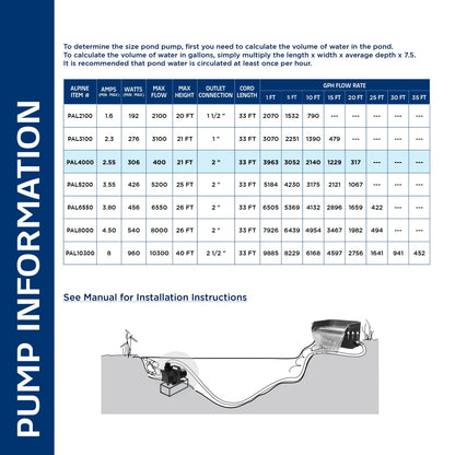 Alpine Corporation 2100 GPH Cyclone Pond Pump Submersible