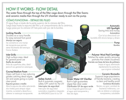 Pennington Aqua Garden All-in-One Kit 369-GPH Electric Submersible Pond Pump, Model# 100541845