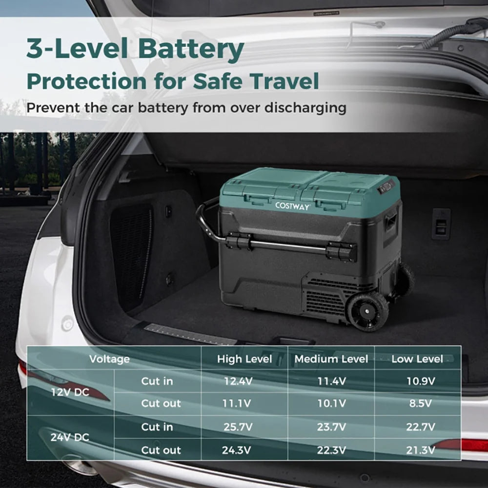 Spaco Dual Zone 12V Car Refrigerator for Vehicles Camping Travel Truck RV Boat Outdoor and Home Use-Green, Quart Portable Freezer Electric Cooler Car Refrigerator