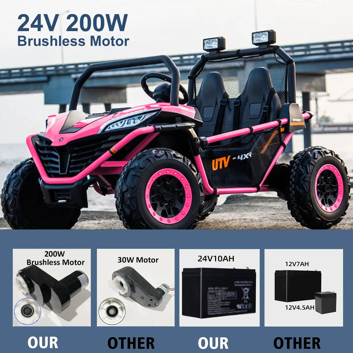 OTTORD 24 V Ride on Car UTV 2 Seater, 2x200W Electric Car Truck with Metal Frame, Brake&Gas Pedal, EVA Tires,3 Speed (Purple Pink)