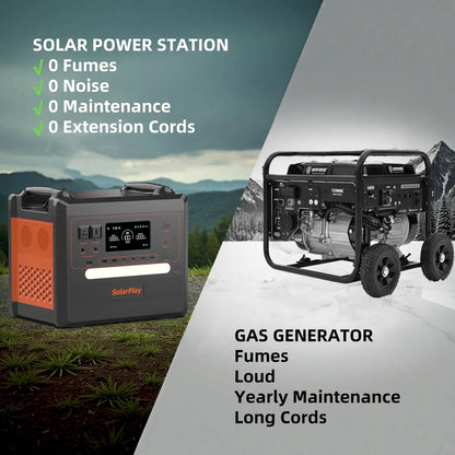 SolarPlay Portable Power Station, 2500W/2304Wh Large Capacity Solar Generator, with 400W Solar Panel, 4 AC Outlets (5000W Peak), Emergency Power Station for Home, Camping, Outdoor Battery Backup
