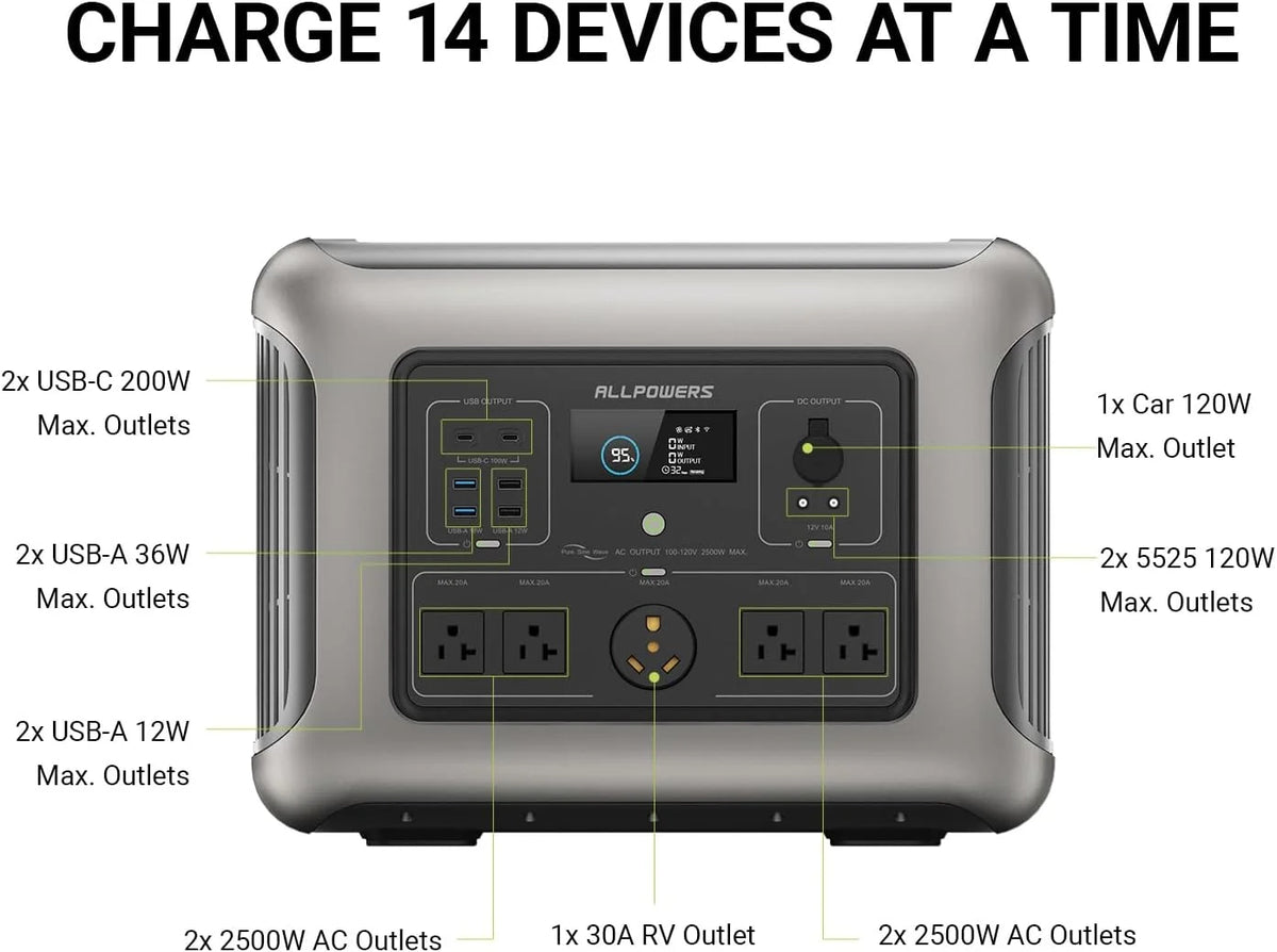 ALLPOWERS 2500W Portable Solar Generator, with RV Socket, 2016Wh LiFePO4 Battery for Backup Camping