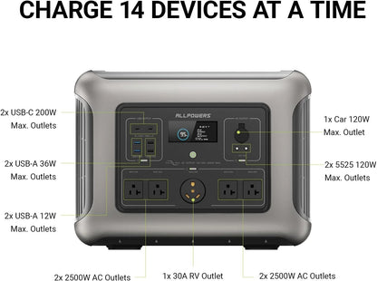 ALLPOWERS 2500W Portable Solar Generator, with RV Socket, 2016Wh LiFePO4 Battery for Backup Camping