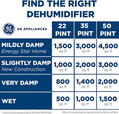 GE 50 pt. Dehumidifier for Wet Rooms up to 1500 sq. ft. with Built-in Pump in Grey, ENERGY STAR