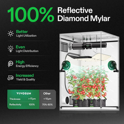VIVOSUN G336 36"x36"x72" Grow Tent, 3x3 FT Advanced Gray Mylar Tent with 19mm Poles, Observation Window and Floor Tray for Hydroponic Plants for VS2000/VS3000