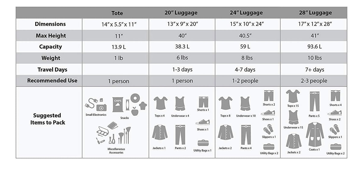 Rockland Luggage Journey 4 Piece Softside Expandable Luggage Set, F32