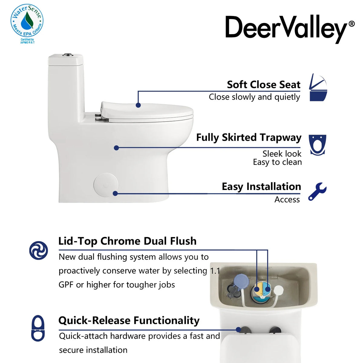 DeerValley Ally 10 in. Rough in Size 1-Piece 0.8/1.28 GPF Dual Flush Elongated Toilet in White, Seat Included