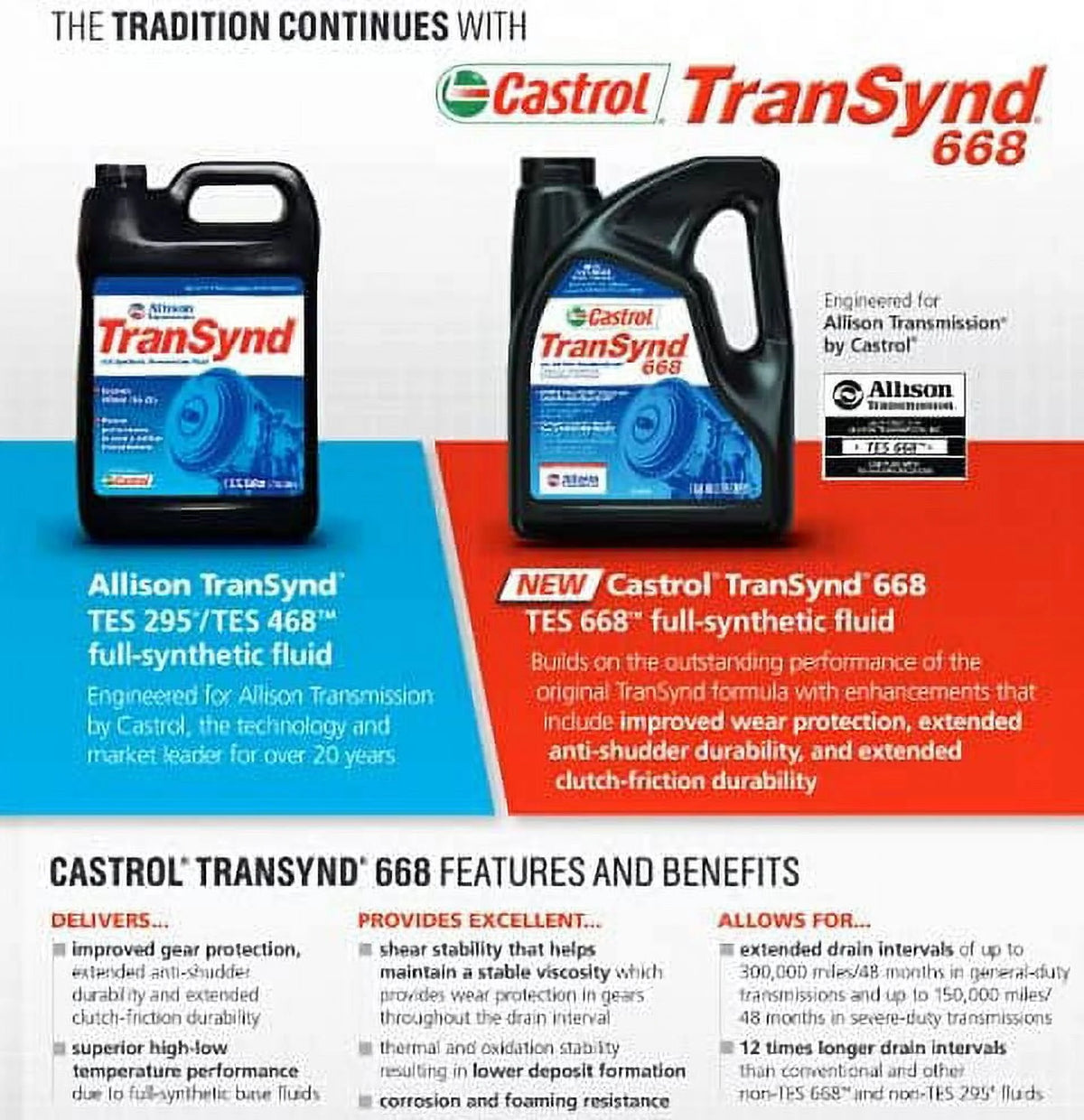 Castrol TranSynd 668 Synthetic Automatic Transmission Fluid, 5 gal