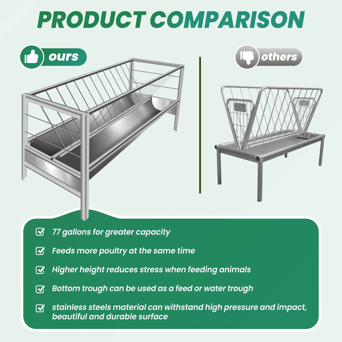 Stainless Steel Livestock Feed Stand, 2-in-1 Hay Water Trough, Heavy-Duty Joints, Ranch Durability