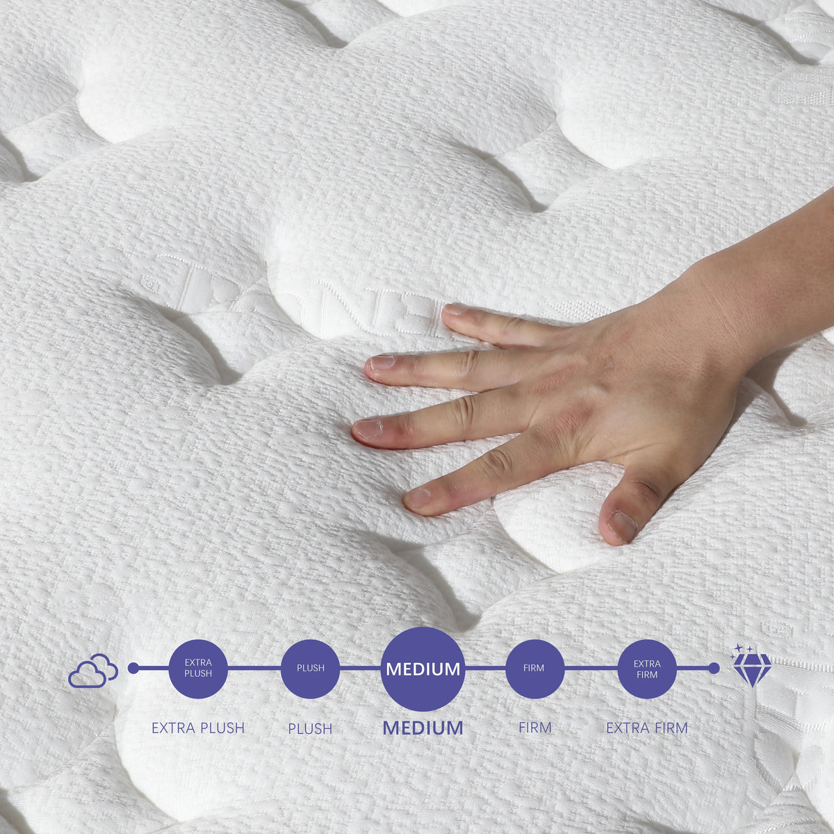 Mulinature 12 inch Full Mattress,Hybrid Mattresses Medium Firm in a Box