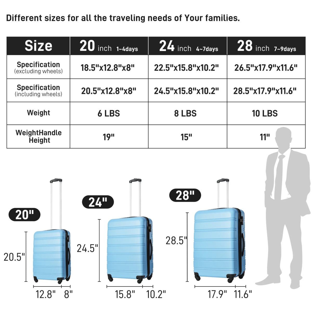 3 Piece ABS Luggage Set, Luggage with Spinner Wheel & TSA  20/24/28 inch, Purple
