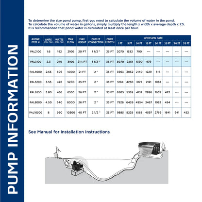 Alpine Corporation 2100 GPH Cyclone Pond Pump Submersible