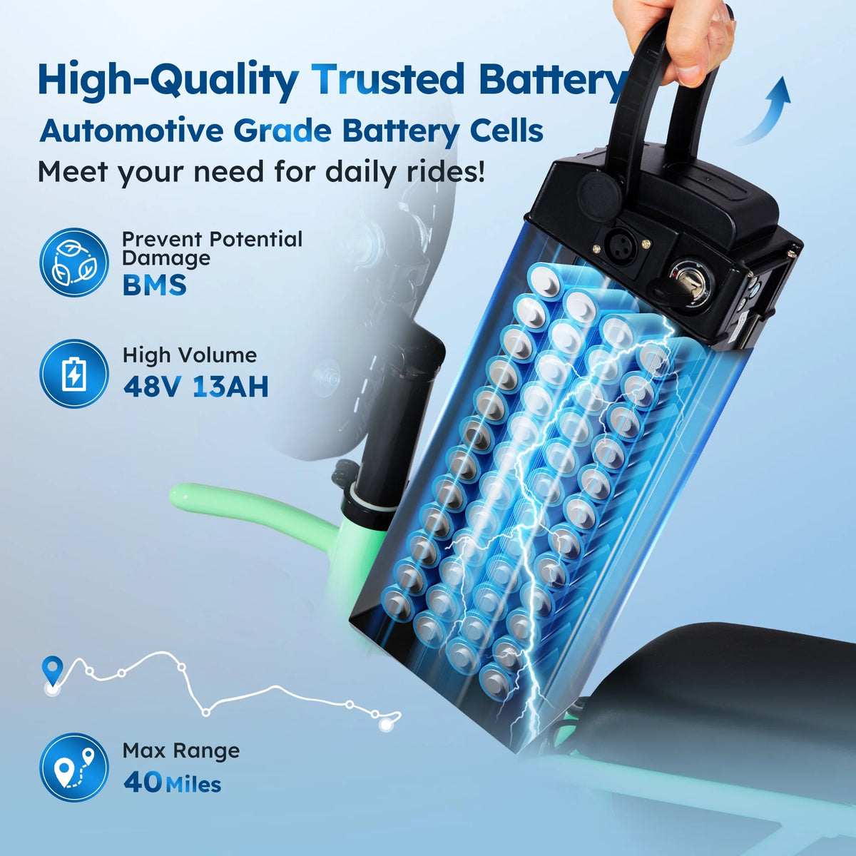 Alpha Joy Electric Bike for Adults 20", Rated 500W E-Bike 48V 13AH UL2849