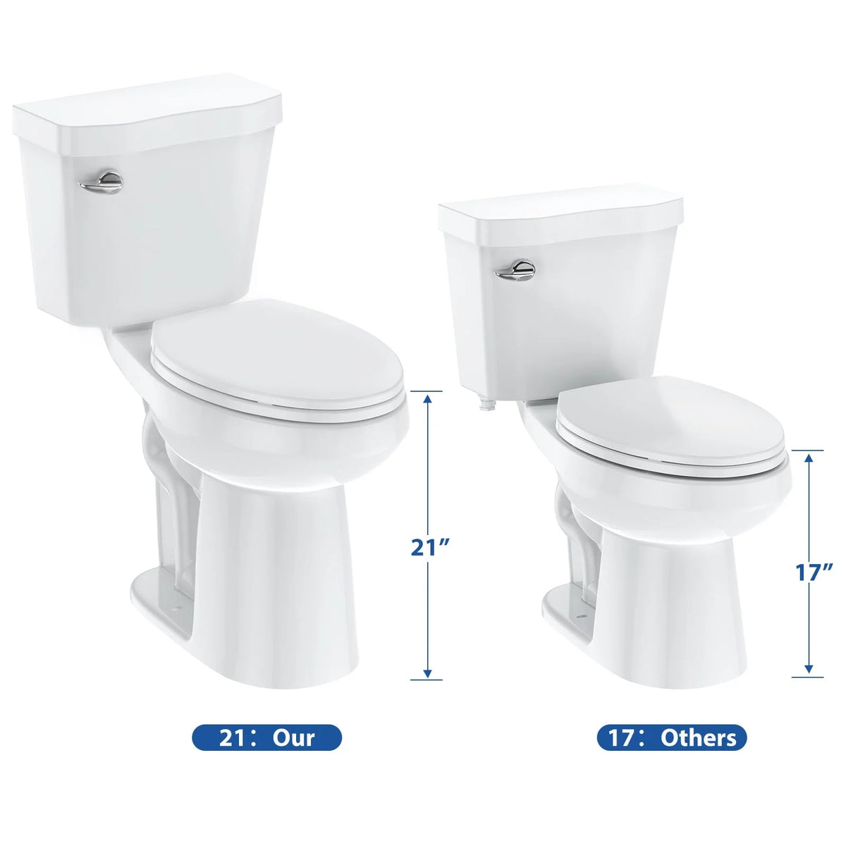 TROPOW Toilet, Two-Piece Toilet, ADA Toilet with Dual Flush, Elongated Toilets for Bathrooms with Soft Close Seat, Universal Height,White